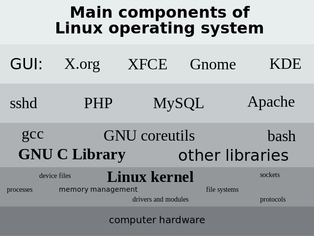 linux-layer