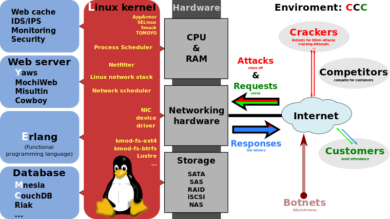 how-web-work