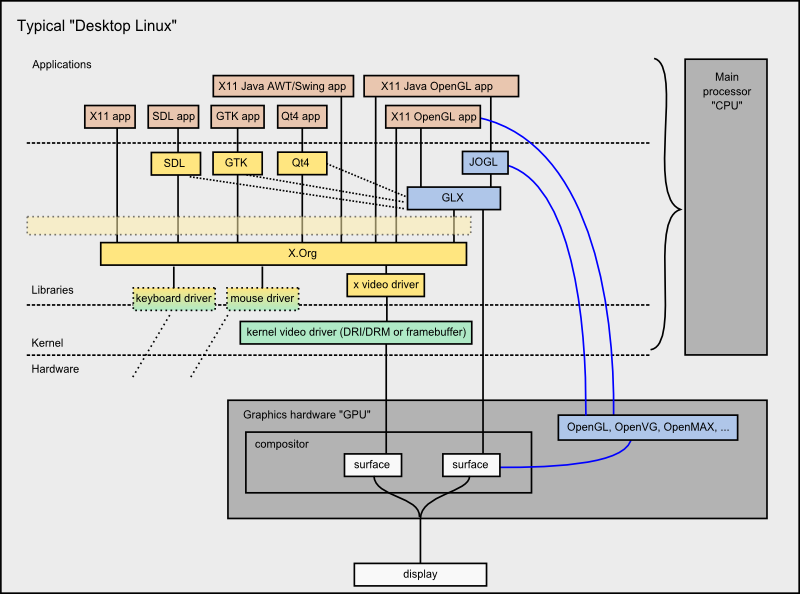 Linux_Gfx_Stack.png