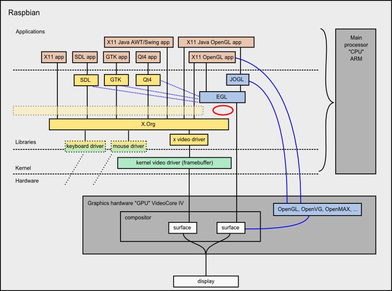 RPi_Gfx_Stack_X.png