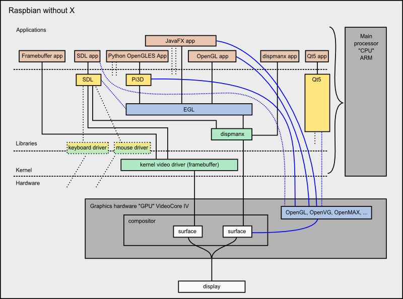 RPi_Gfx_Stack_noX.png